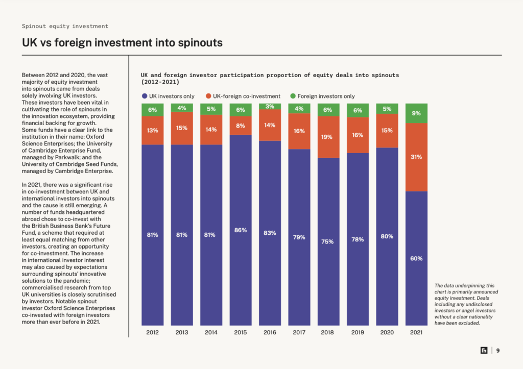 UK vs foreign investment into spinouts