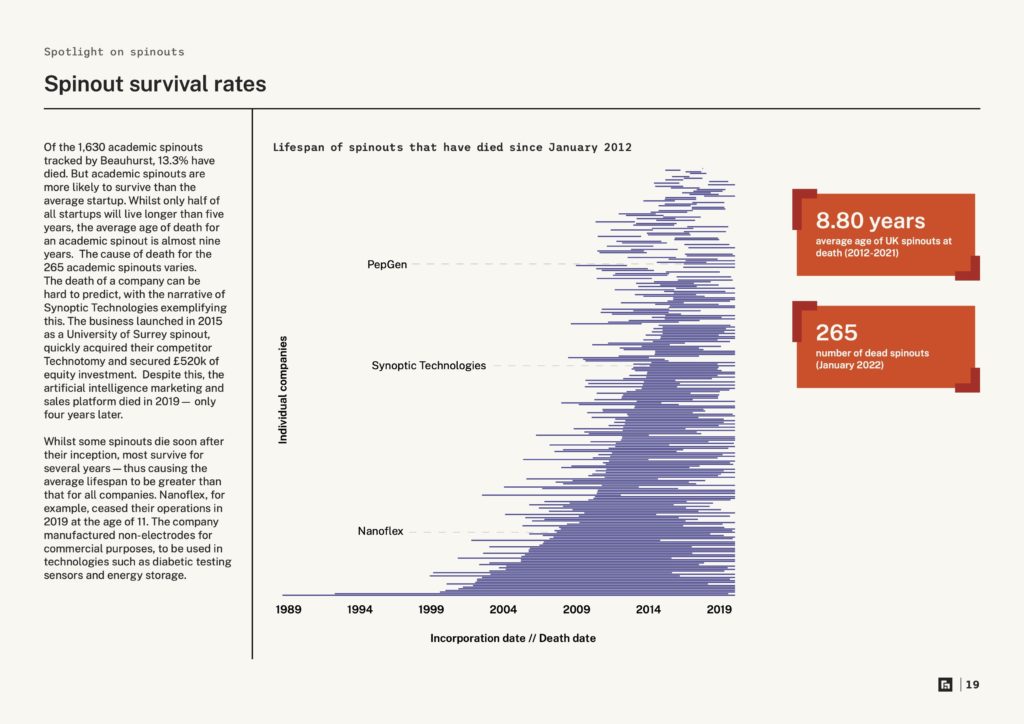 Spotlight on Spinouts 2022 survival rates preview