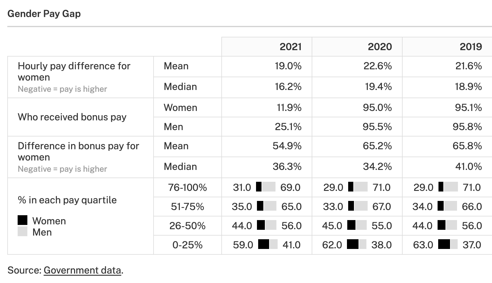 Gender pay gap data company profile