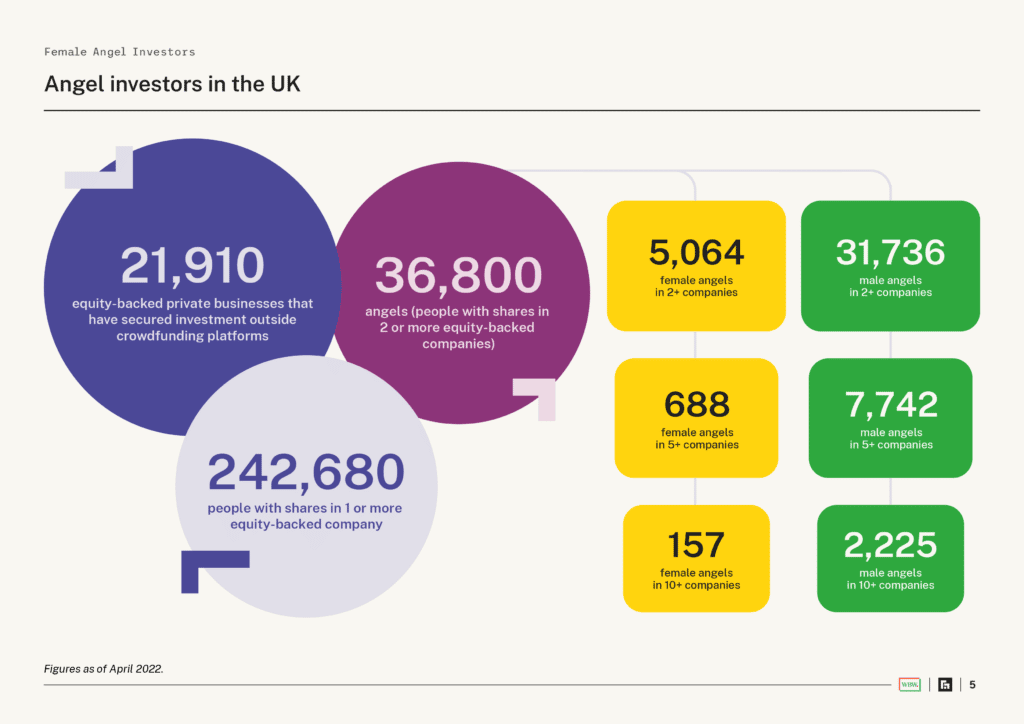 Angel investors in the UK