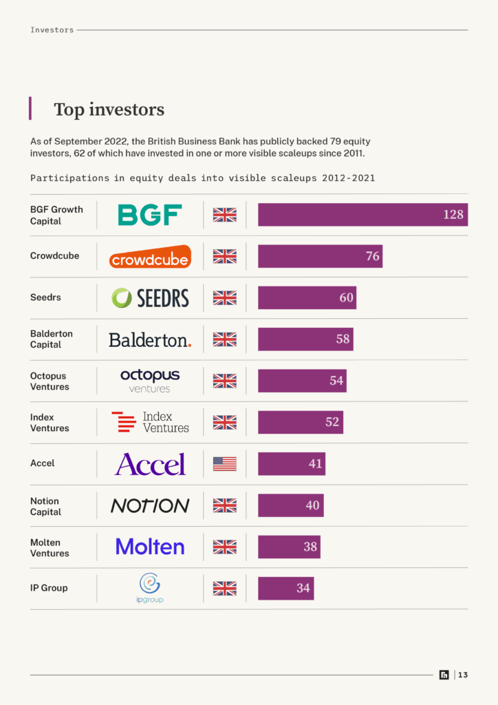 Scaleup index preview top investors