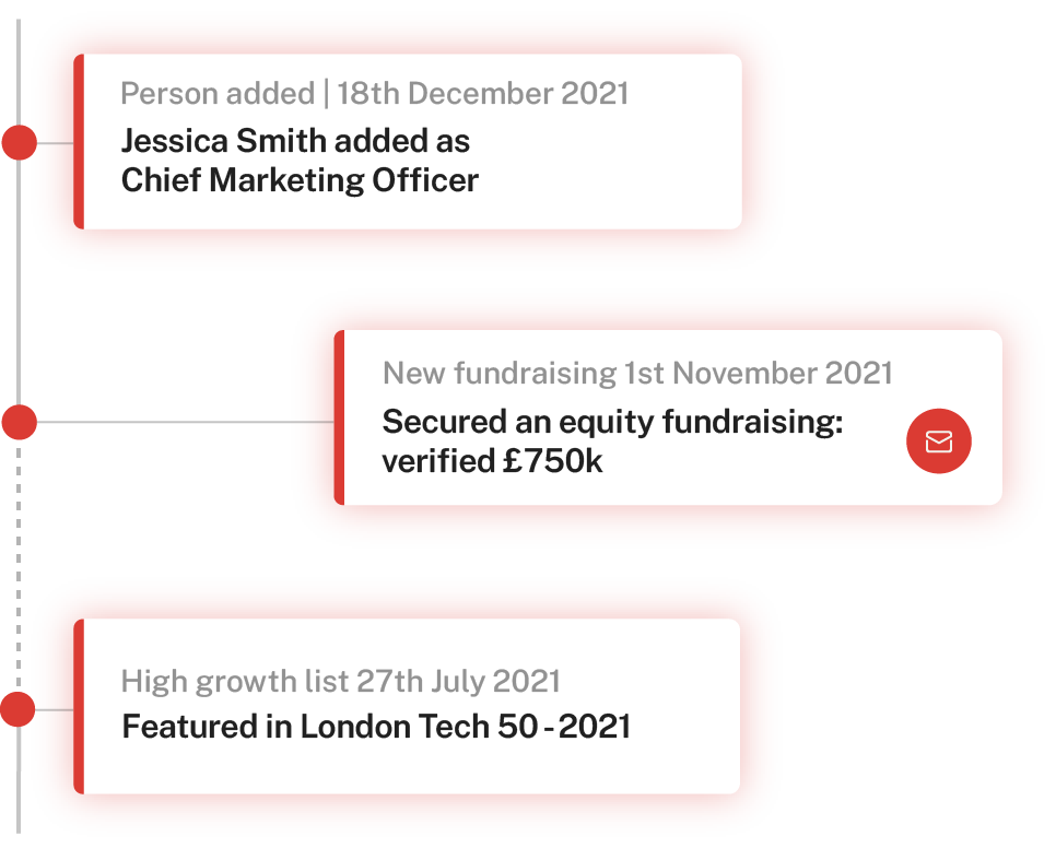 Timeline of key company events on the Beauhurst platform