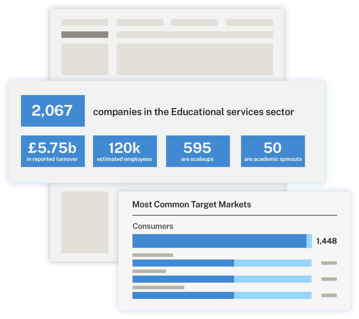 An example of the search results for the top companies in the education sector on Beauhurst