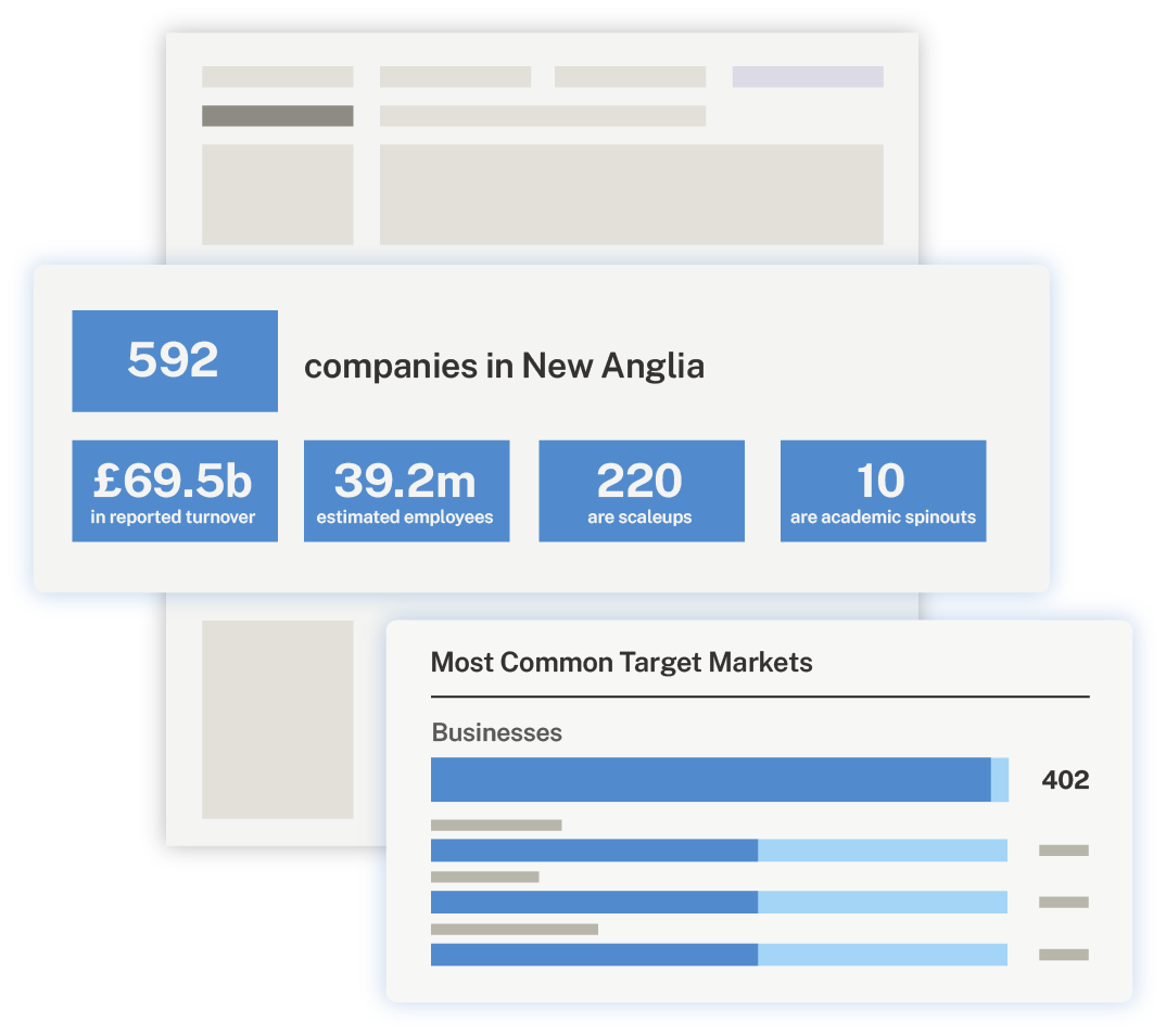Illustration search results showing the number of active companies in New Anglia and top business markets