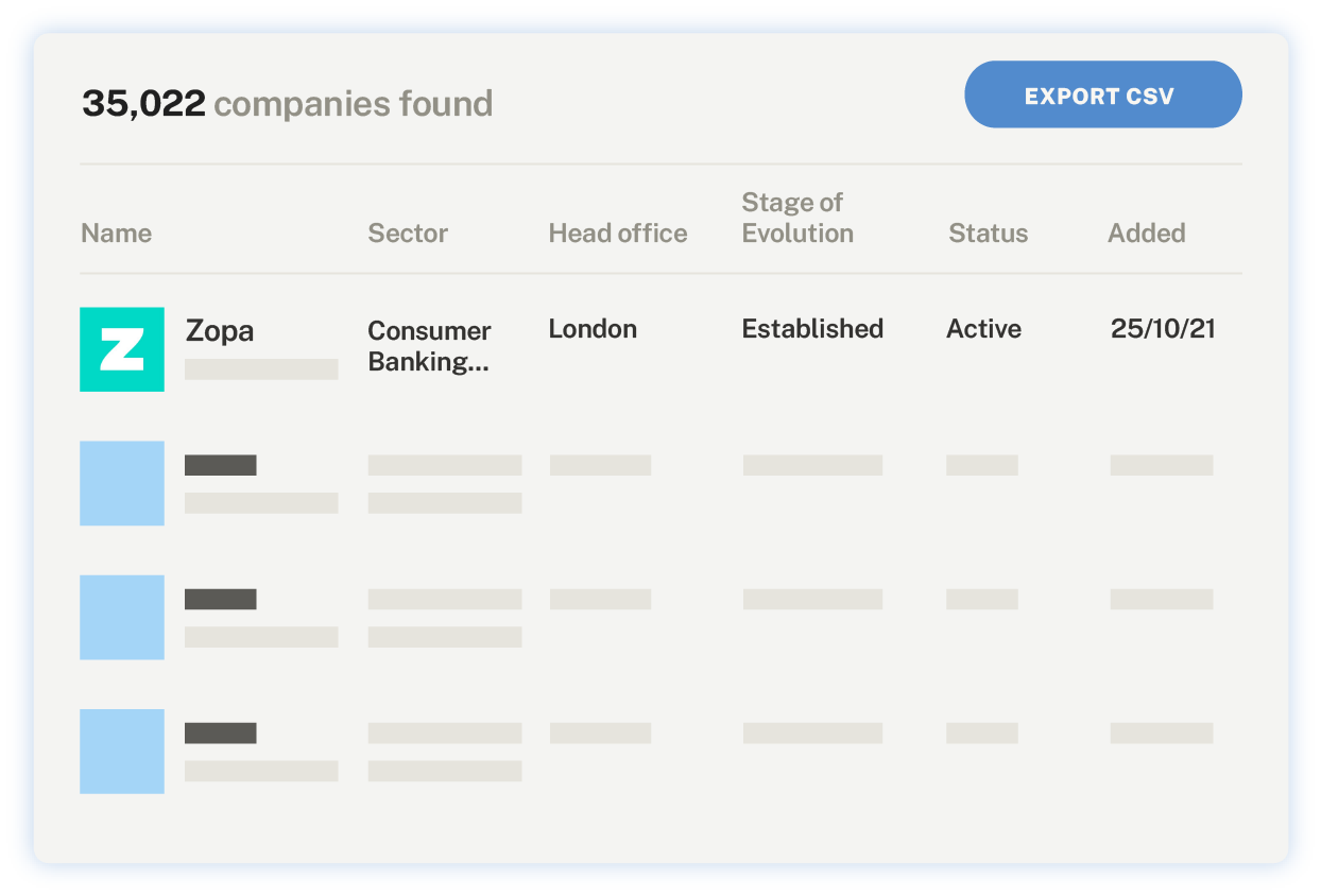 Illustration of a data export from the Beauhurst database showing 35,022 companies found