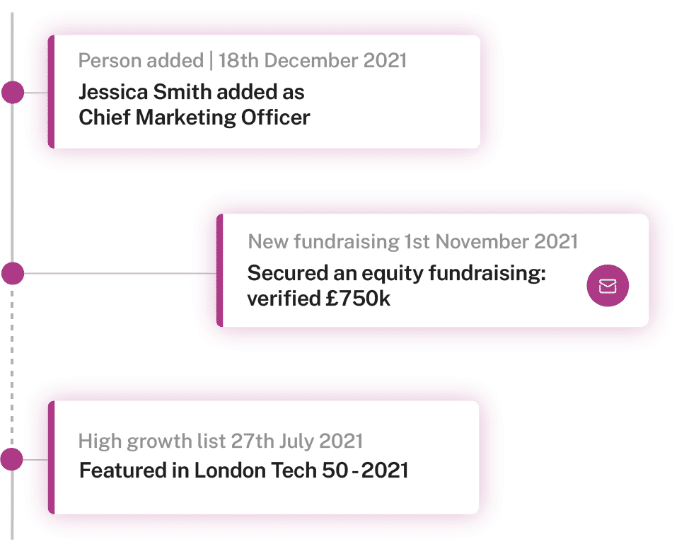 BH Timeline product Timeline of key company events on the Beauhurst platform