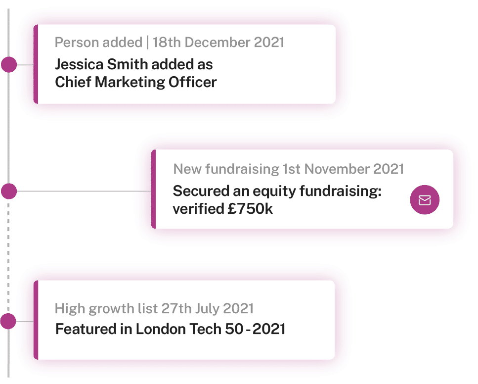 Timeline of key company events on the Beauhurst platform