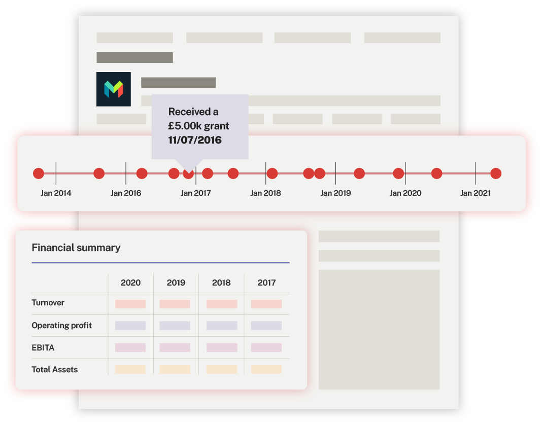 A UK company profile on Beauhurst showing a timeline and the financial summary
