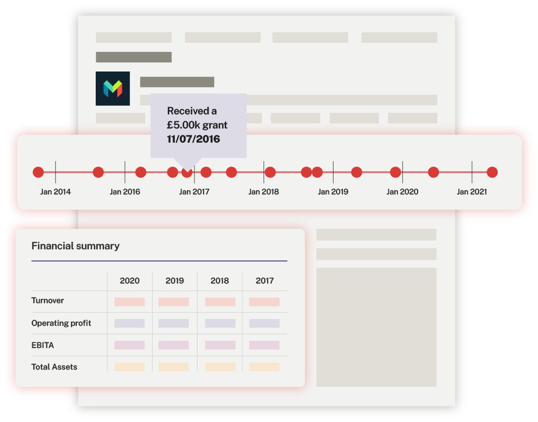 A UK company profile on Beauhurst showing a timeline and the financial summary