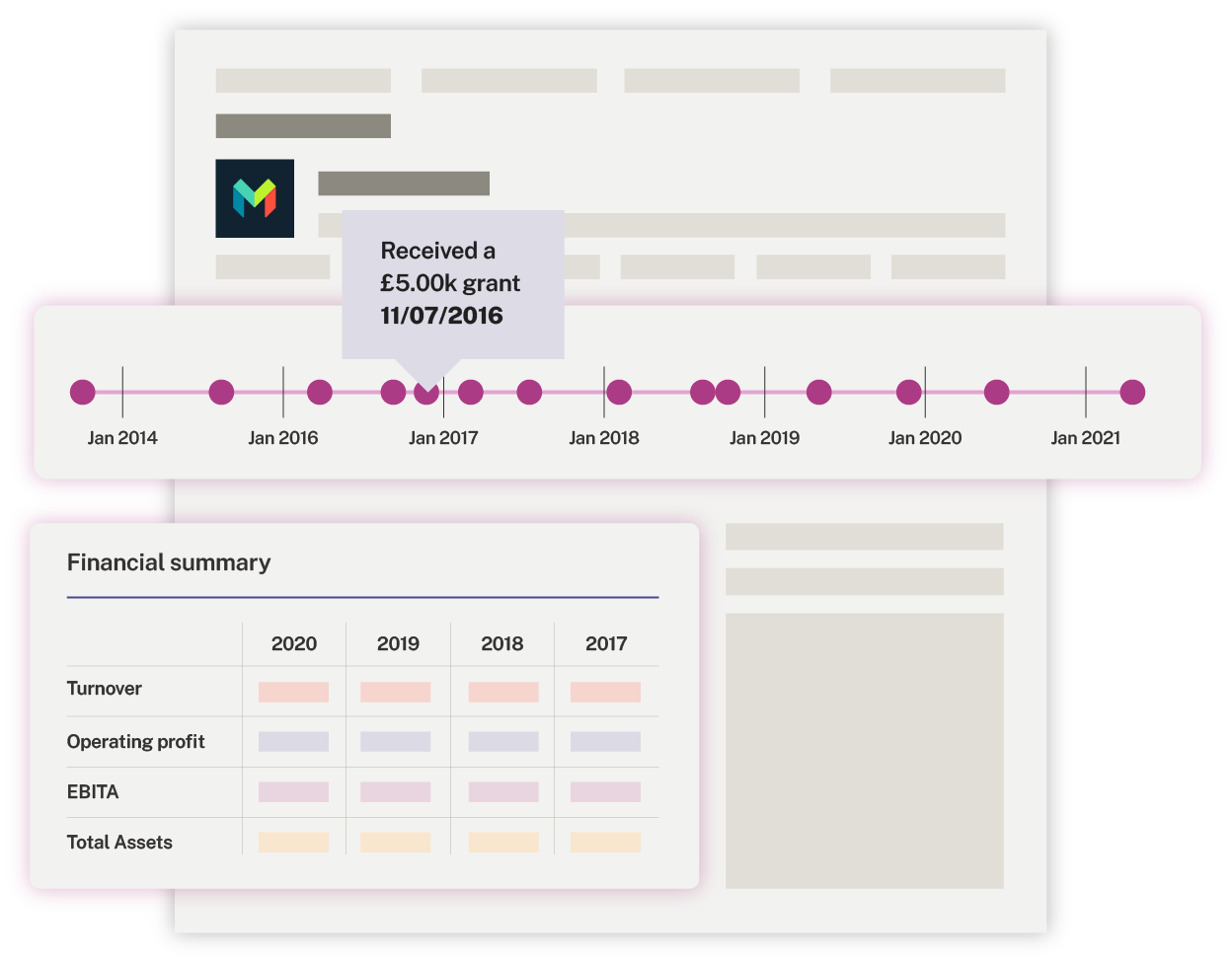 An example UK company profile on Beauhurst showing timeline and financial summary
