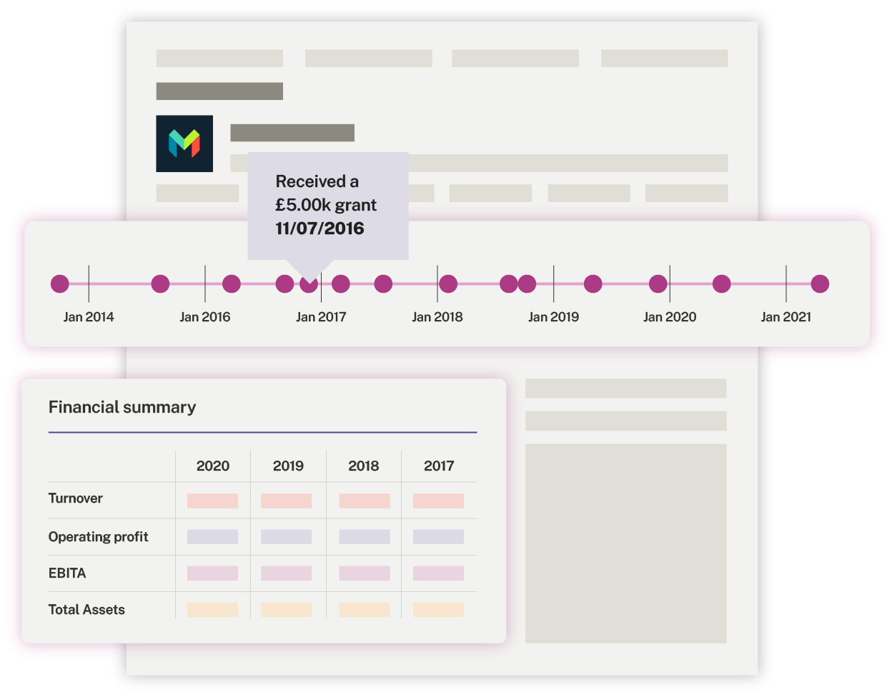 An example UK company profile on Beauhurst showing timeline and financial summary