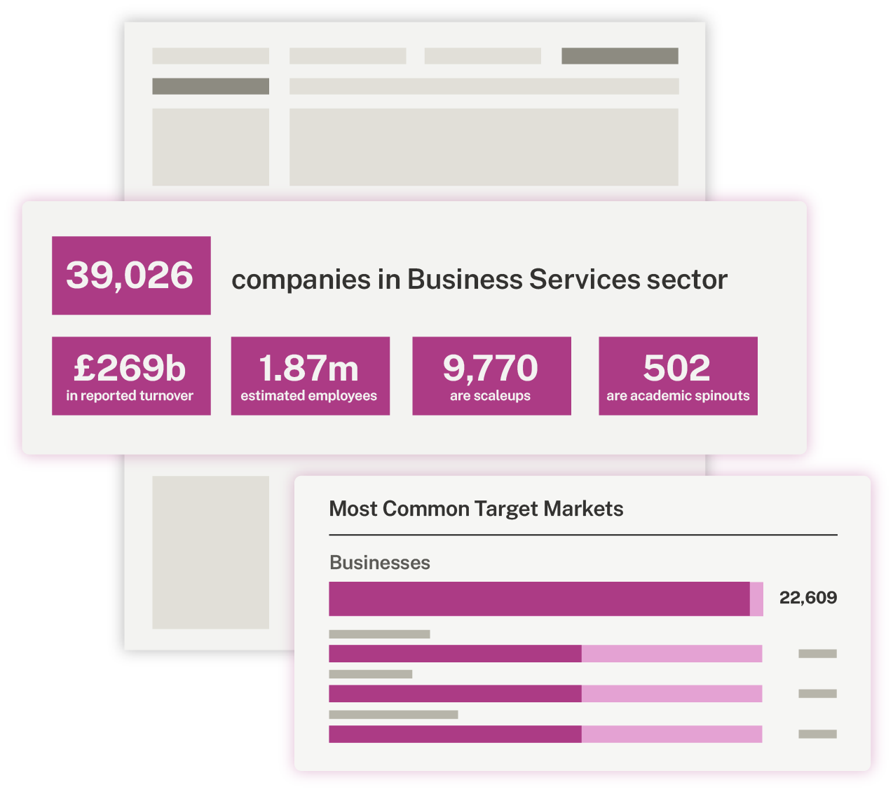 Illustration of data trend summary on Beauhurst, showing the number of companies in the business services sector