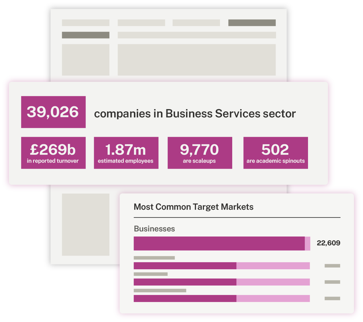 Illustration of data trend summary on Beauhurst, showing the number of companies in the business services sector