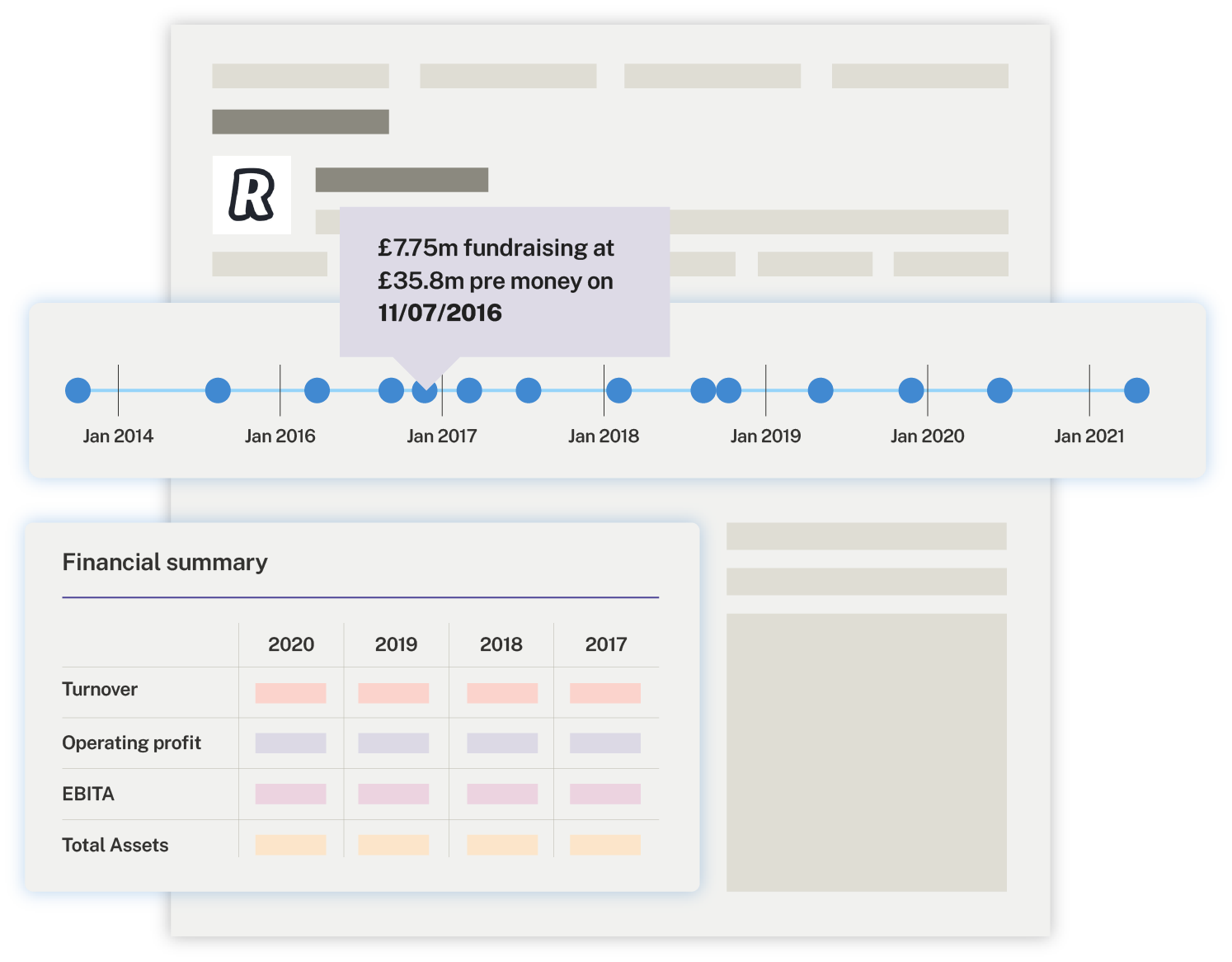 An example UK company profile on the Beauhurst platform