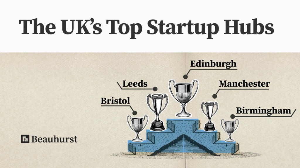 UK's top startup hubs