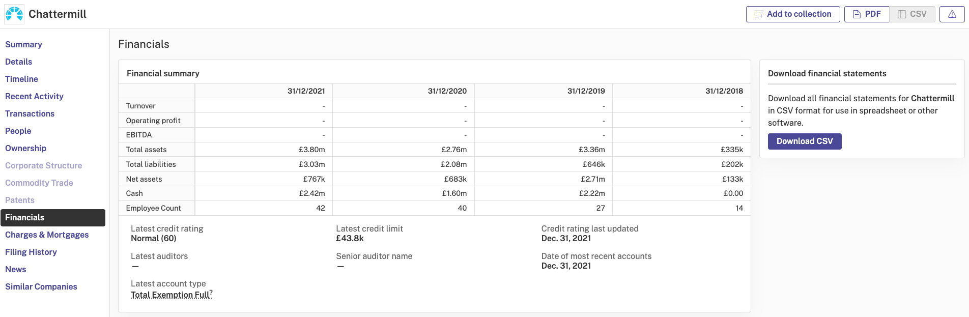 Chattermill: Financial Summary