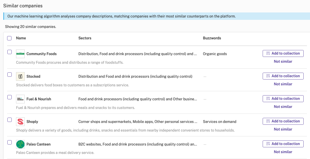 Similar Companies: Community Foods, Stocked, Fuel & Nourish, Shoply, Paleo Canteen, etc.