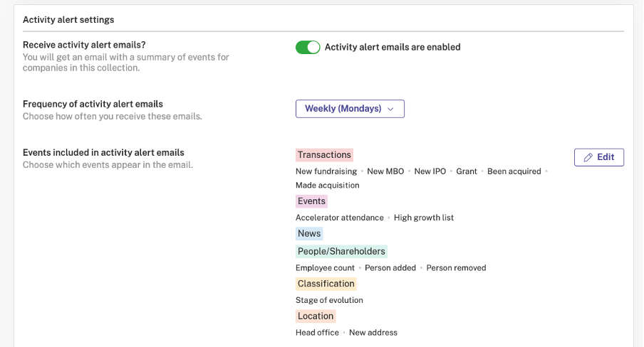 Activity alert settings: Decide whether you'd like to receive activity alert emails and how frequently (along with events to be included)