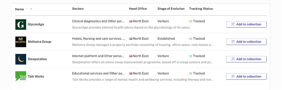 Database information: Name, Sectors, Head Office, Stage of Evolution, Tracking Status