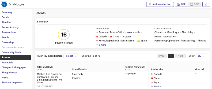 DnaNudge: Patents Summary (Title and Code, Classification, Earliest filing date, Authorities, etc.)