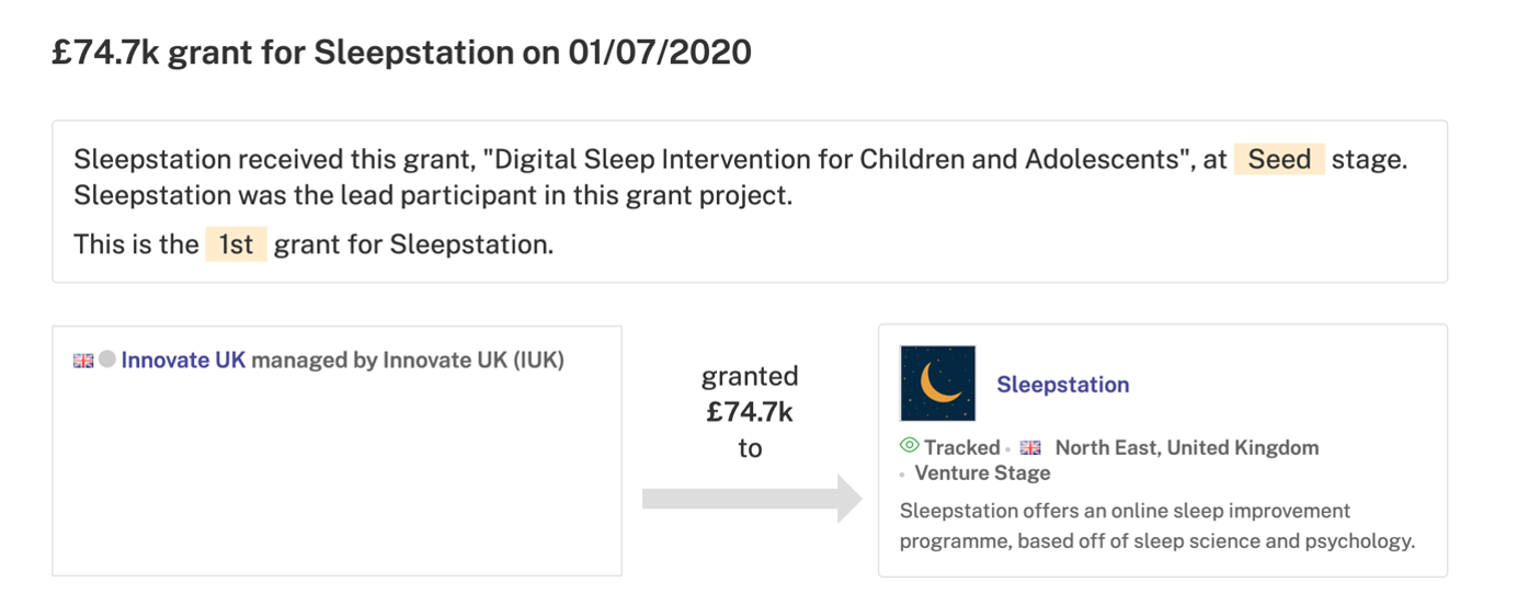 Innovate UK granted £74.7k to Sleepstation in 2020
