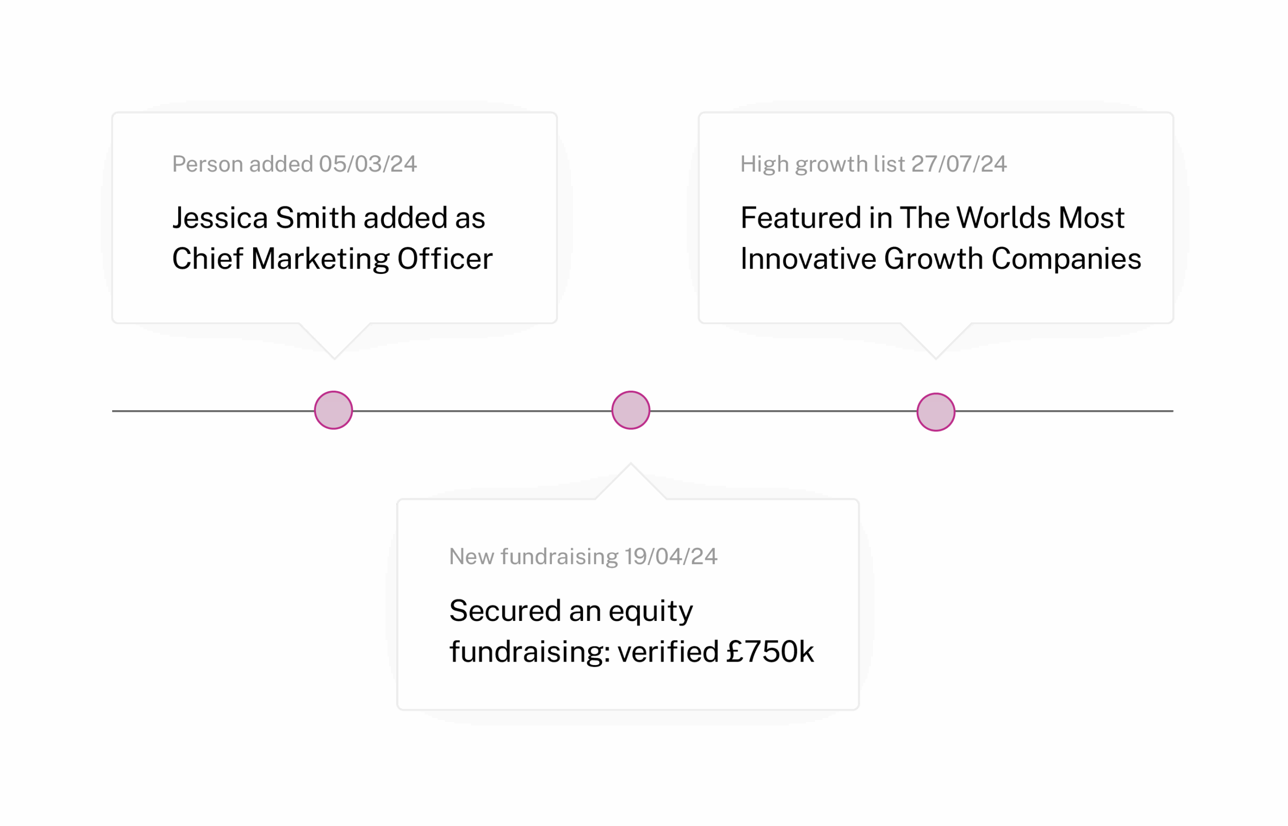 Advise-Timeline@4x-1