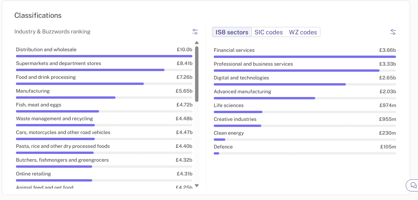 Screenshot of on platform Beauhurst company analysis