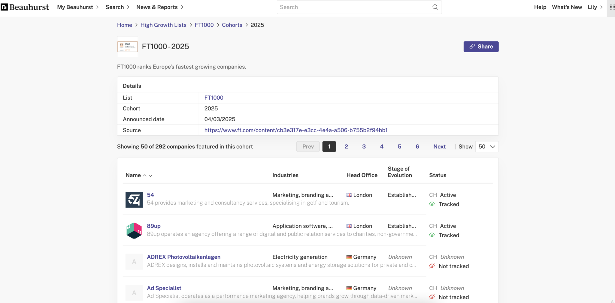 Screenshot of the Beauhurst platform showing the FT1000 2025 cohort list