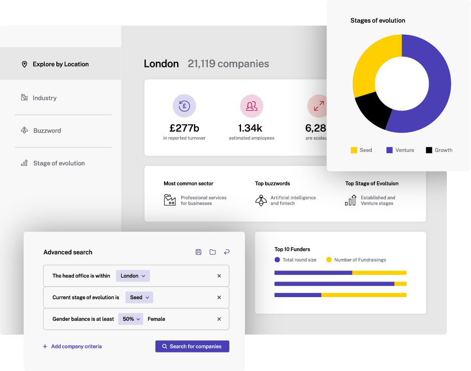 Beauhurst platform imagery