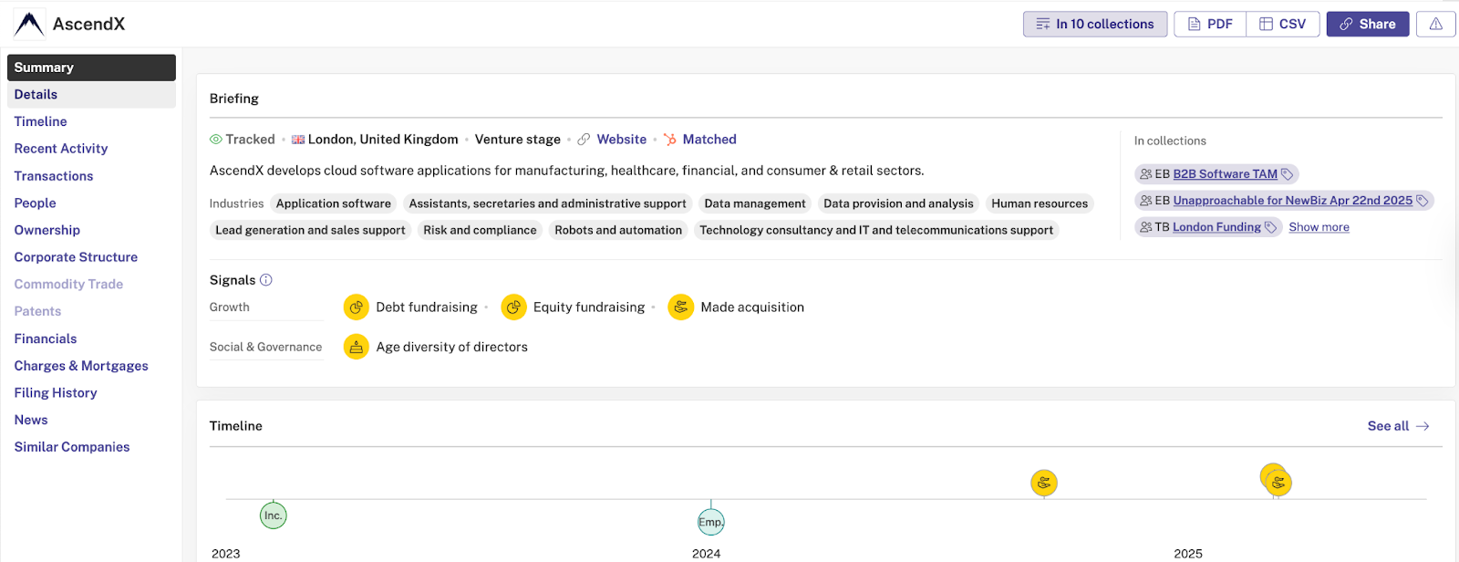 AscendX profile on Beauhurst
