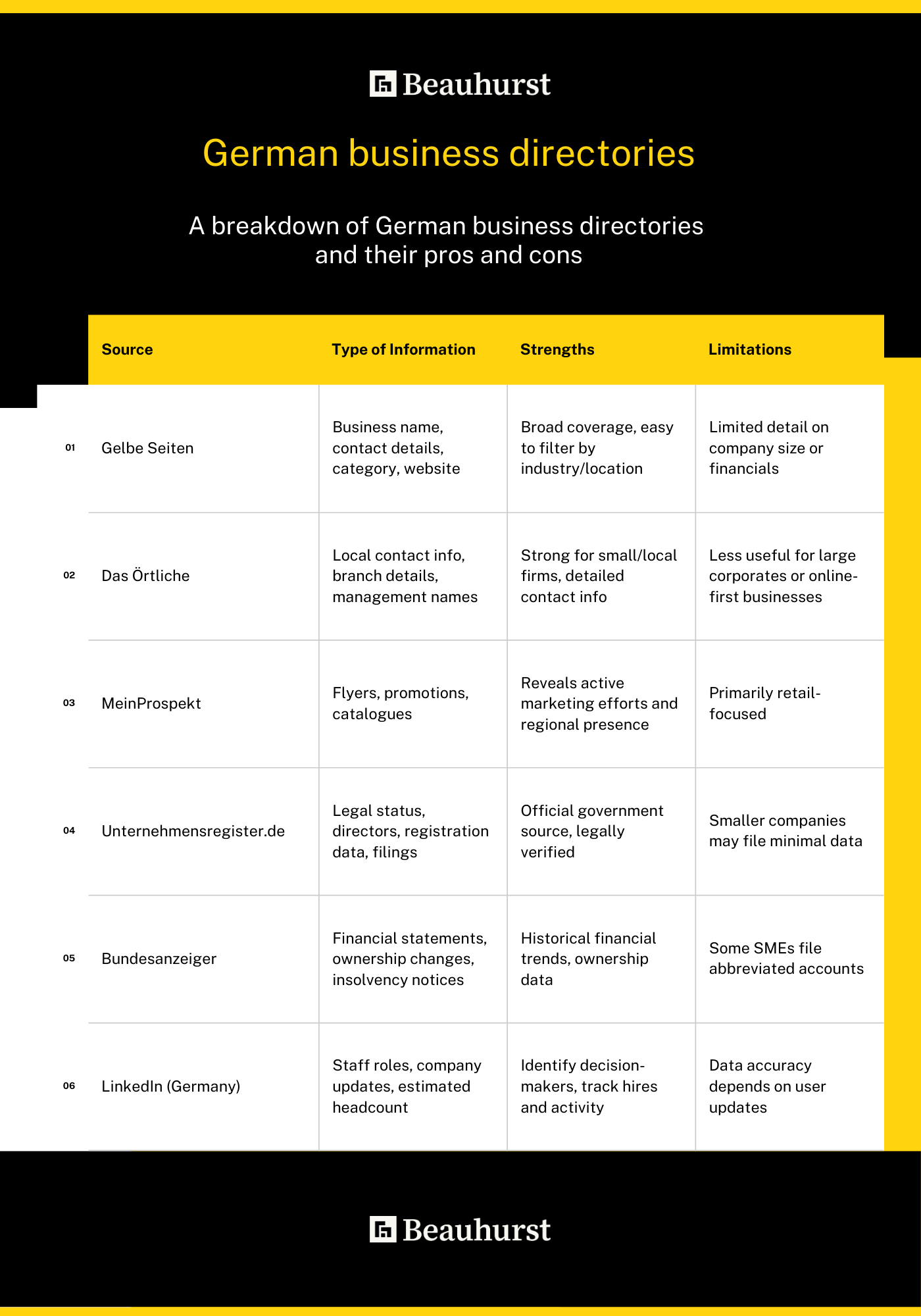 German business directories and their pros and cons