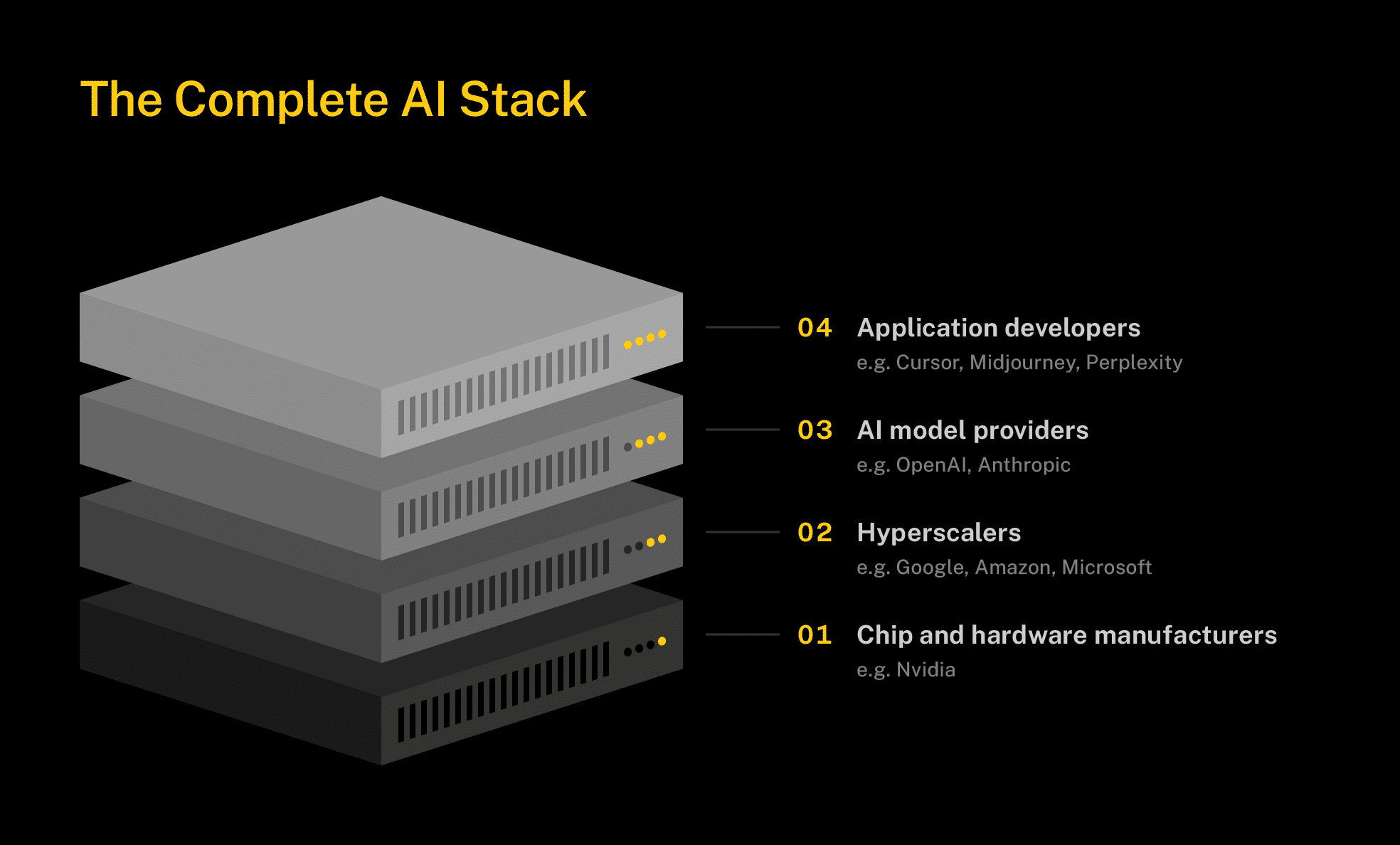 AI stack